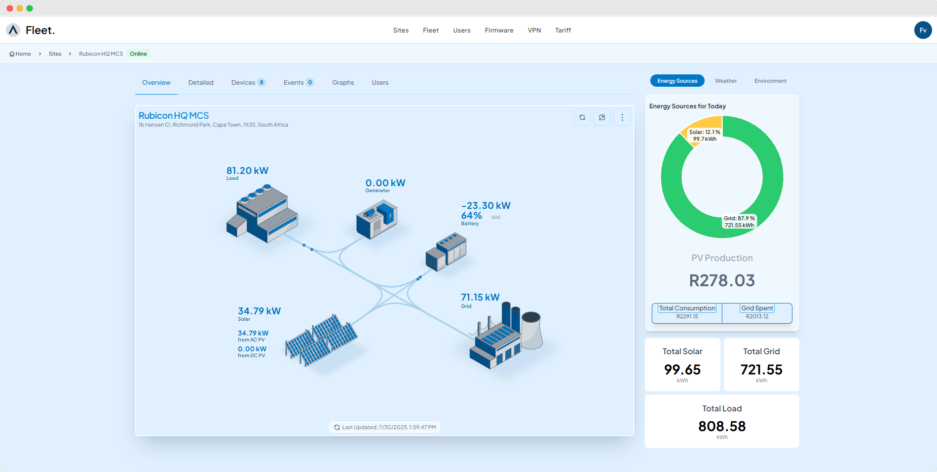 Flow overview dashboard